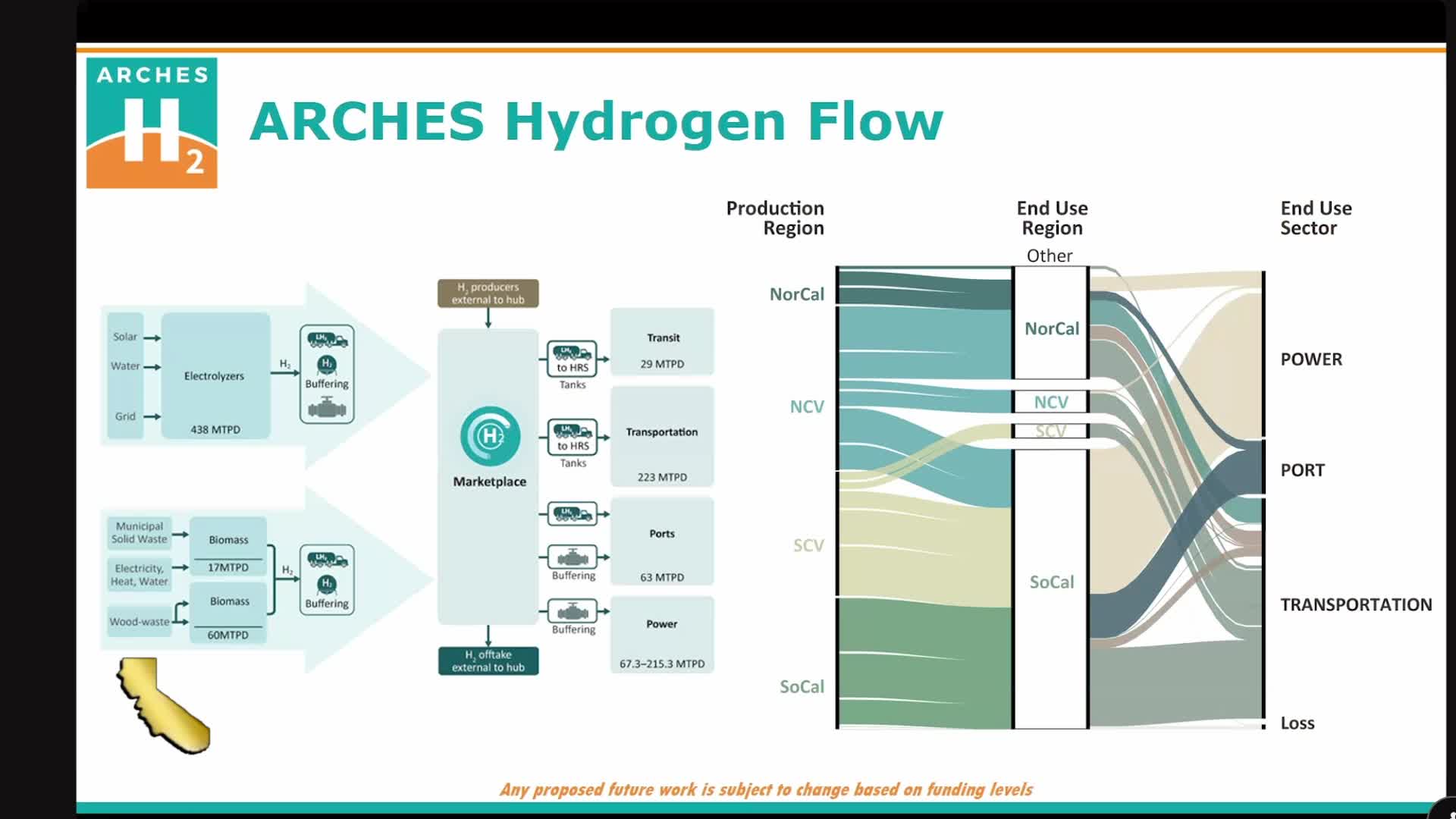 Power plant project aims to revolutionize hydrogen production