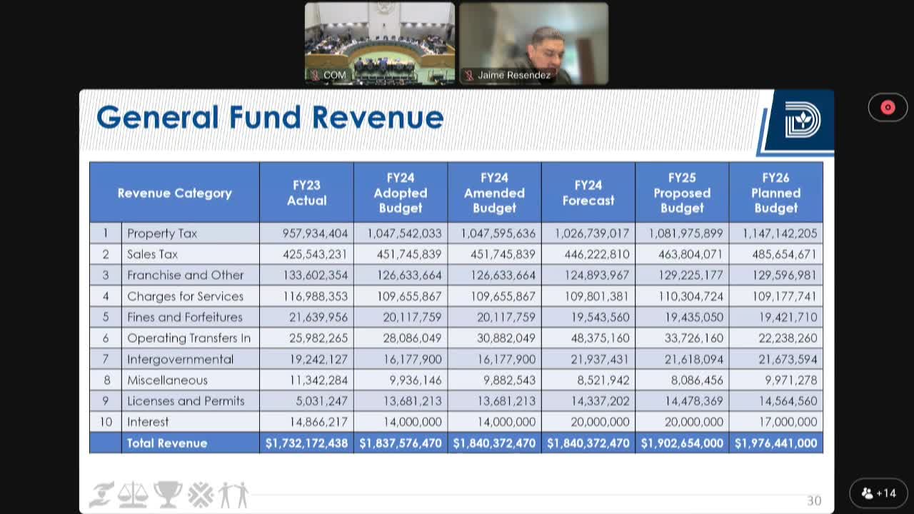 City proposes historic tax rate reduction amid revenue growth
