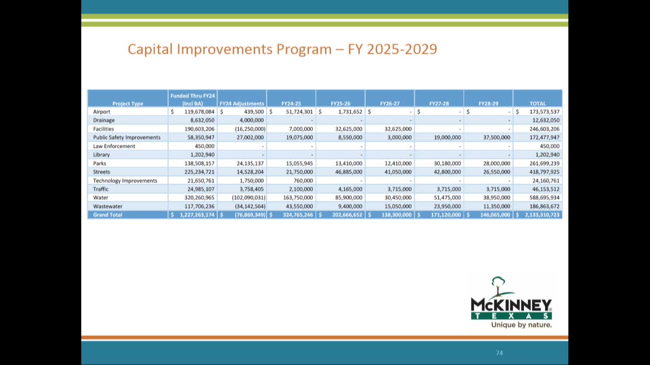 City plans massive $2.1 billion infrastructure overhaul