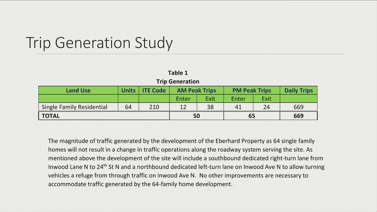 City Council Faces Controversy Over High-Density Development Proposal