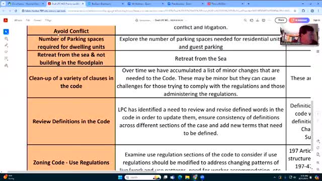 Historic district faces urgent need for new building codes