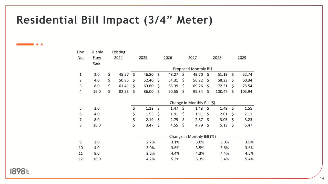 Proposed rate changes spark debate over utility costs