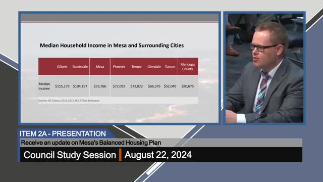 Mesa's housing plan reveals stark income disparities and demand
