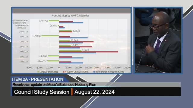 Housing Crisis Deepens as Affordability Gap Widens