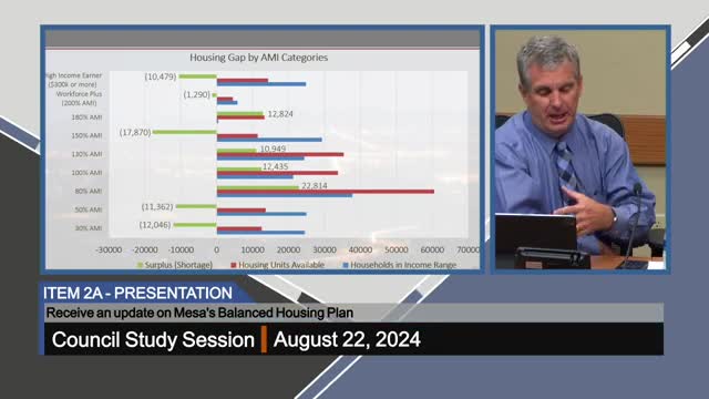 Mesa faces housing crisis as demand outpaces supply