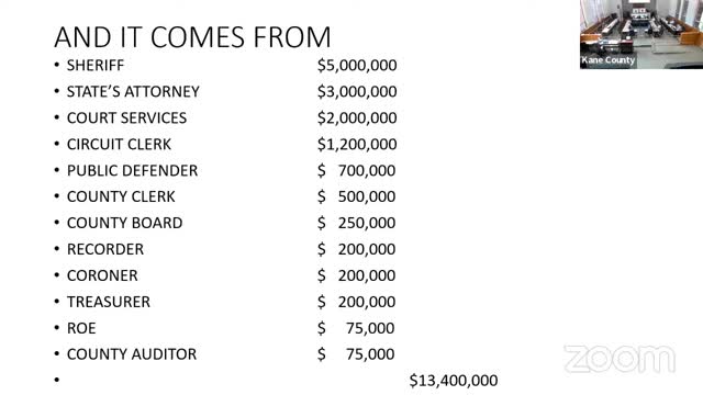 Budget Cuts Spark Tension Among County Departments