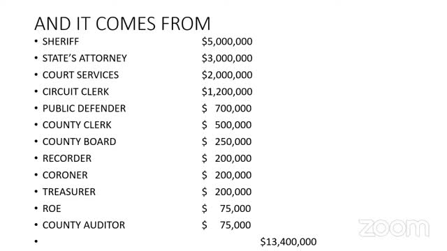 Budget Crisis Sparks Urgent Call for Fiscal Solutions