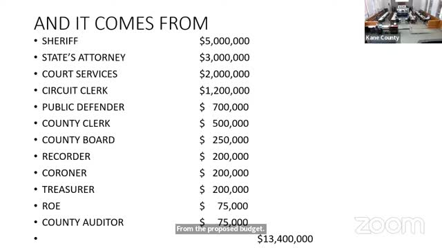 Budget Cuts Spark Heated Debate Over Department Funding