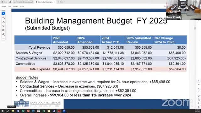 County faces budget crisis as essential services at risk