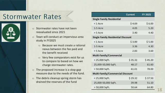 Stormwater rates face overhaul amid funding crisis