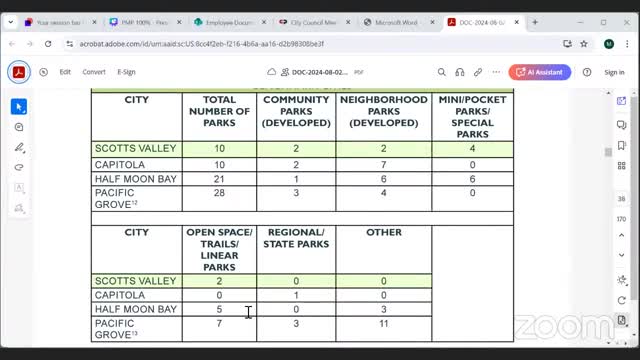City Council approves ambitious parks master plan for Scotts Valley