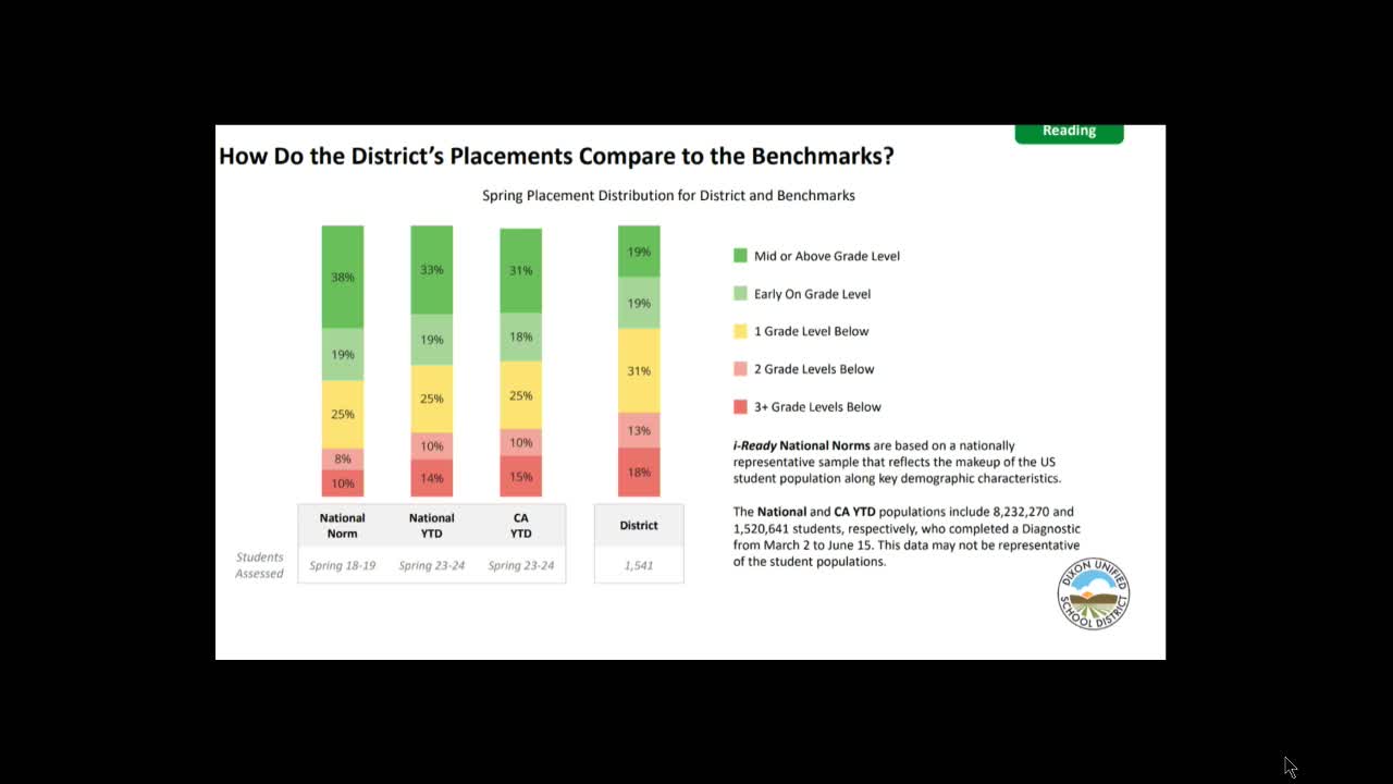 Superintendent champions data transparency to boost student outcomes