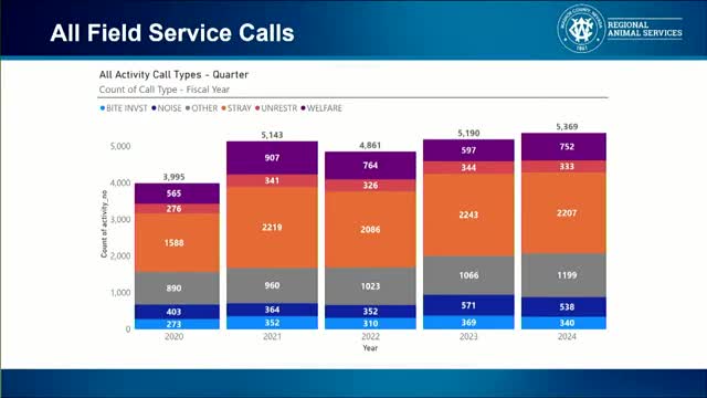 Animal advocates push for urgent hot car awareness campaign