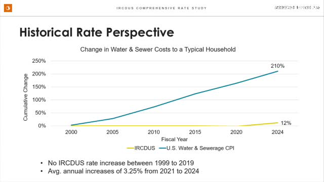 Water and sewer rates face scrutiny after years of stability
