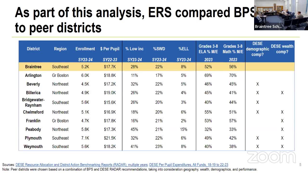 Braintree schools outperform peers despite lower spending