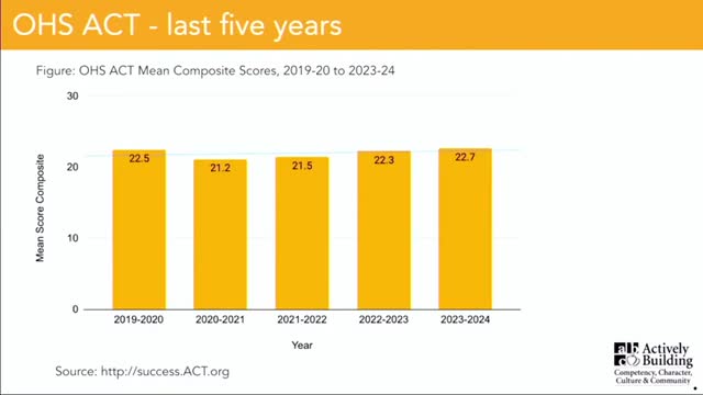 High school ACT scores rise as literacy efforts gain traction