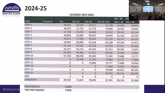 District faces budget crisis amid declining student enrollment