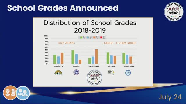 Indian River County schools achieve historic turnaround in rankings