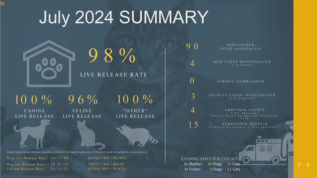 Animal shelters face crisis as no-kill policies strain resources