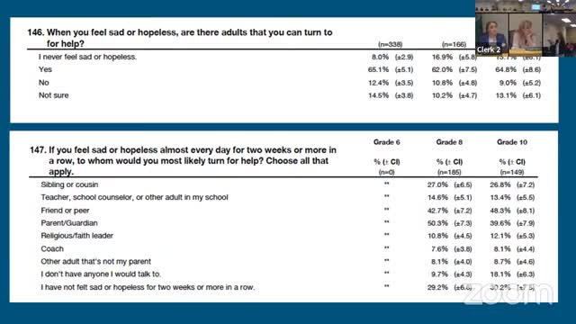 Schools ramp up mental health support amid student crisis