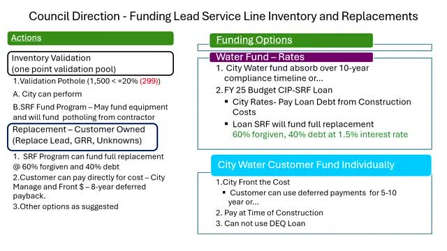 City plans swift action to replace toxic lead service lines