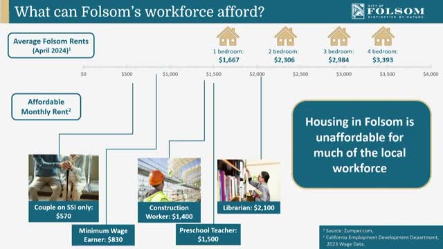 Folsom faces housing crisis as students struggle to afford living