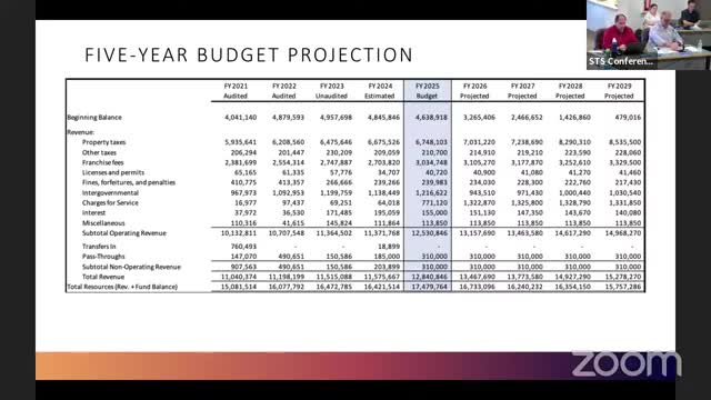 City faces budget crisis as resources dwindle by 2029