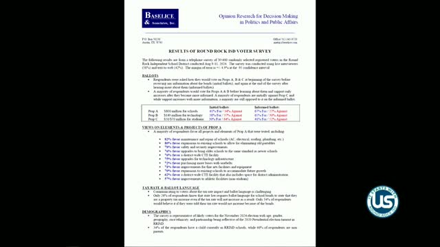 Voter Confusion Over Tax Language Revealed in New Survey