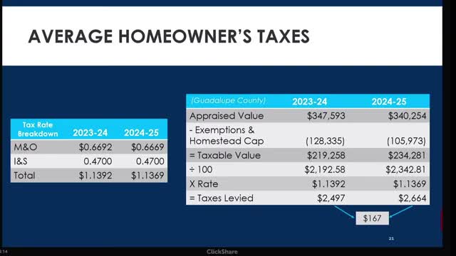 Tax Burden Rises for Homeowners Despite Property Value Drop
