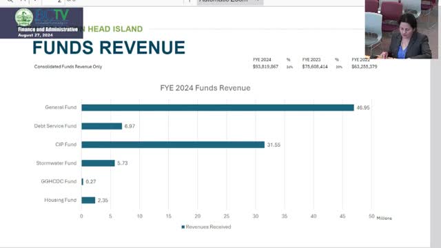 Town reports stunning 24 percent revenue surge for 2024