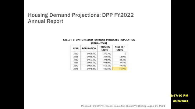 Housing Crisis Looms as 50000 Units Needed by 2045