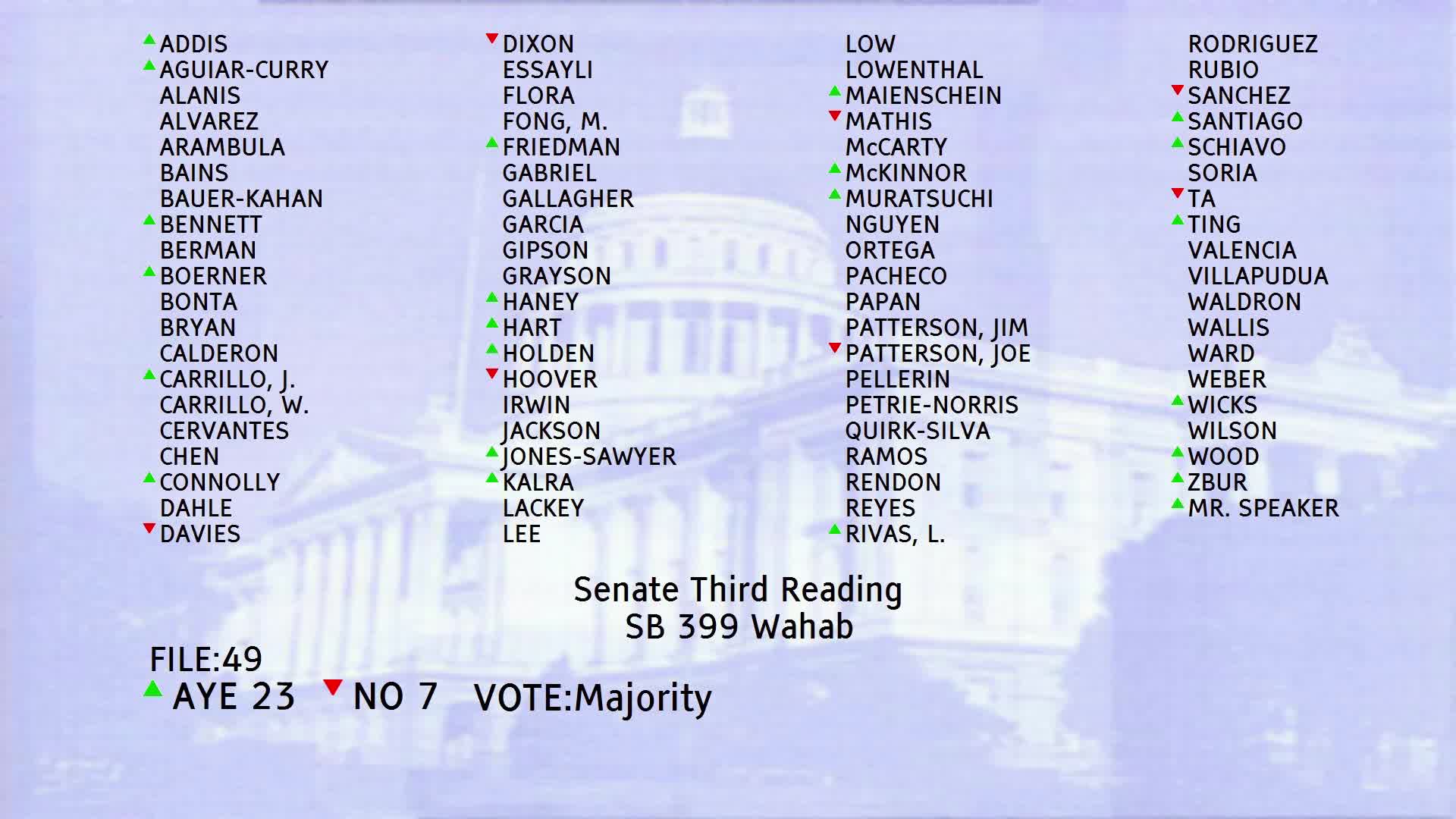 Measure passes to electrify transportation in bold move