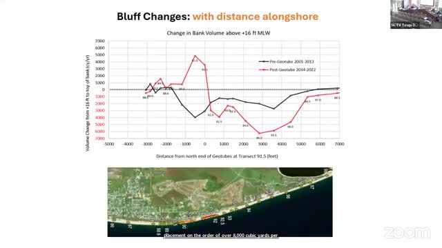 Erosion crisis raises urgent questions on coastal management