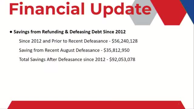 District saves over 92 million through aggressive debt management