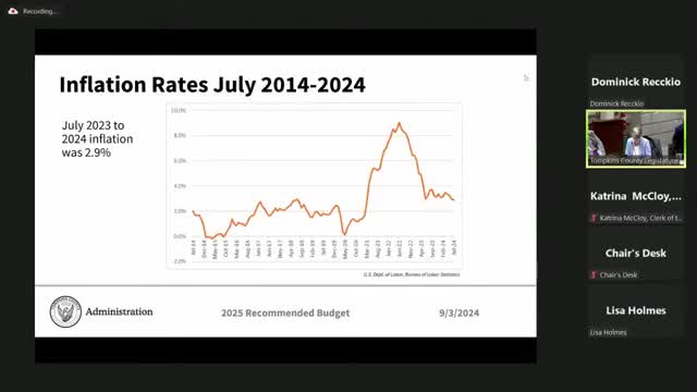 Inflation drops below 3 percent as Fed eyes rate cuts