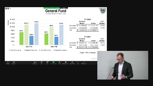 City faces $3.4 million budget shortfall as revenues decline