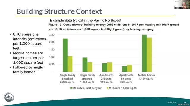 Confusion reigns in greenhouse gas emissions discussion