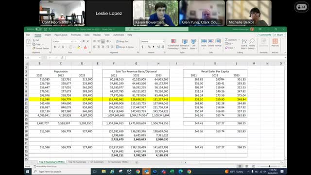 Clark County faces millions in sales tax revenue loss