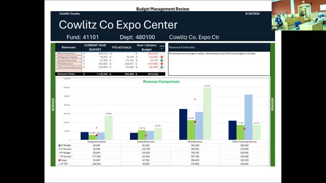 Fairgrounds Report Shows Record Rodeo Attendance Amid Economic Concerns