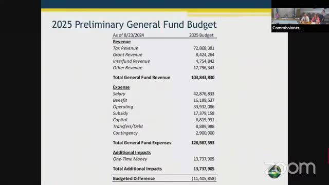 Budget Deficit Looms as County Plans Major Financial Changes