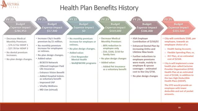 New health plan options set to transform employee benefits