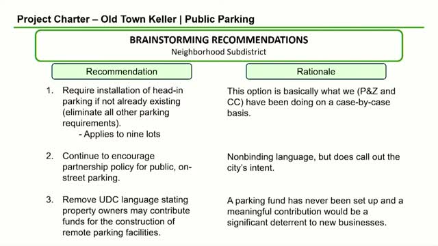 City Council Tackles Parking Crisis to Boost Business Growth