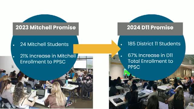 Pikes Peak program boosts college enrollment by 61 percent