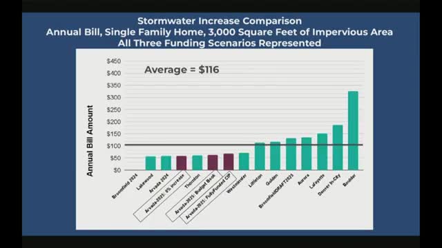 Storm water rate hikes spark debate over funding strategies