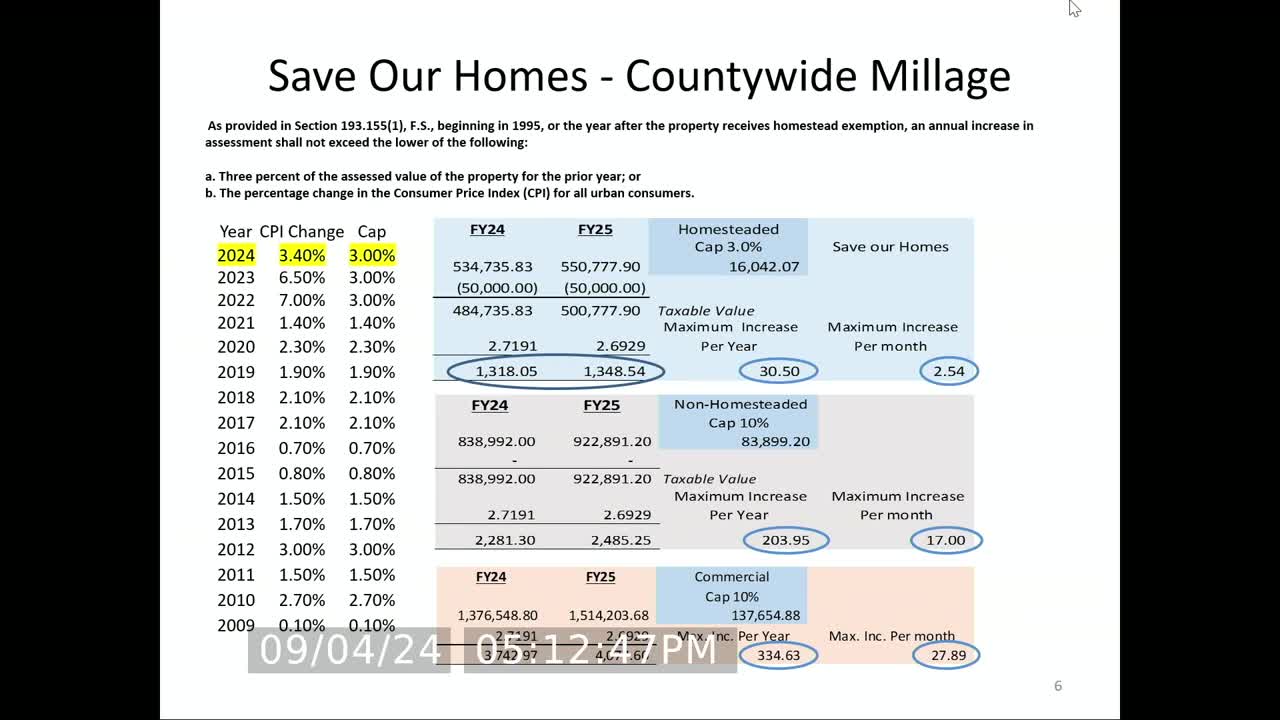 County proposes tax rate cut amid rising property values