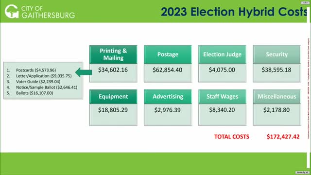 Election costs soar as city considers mail-in voting shift