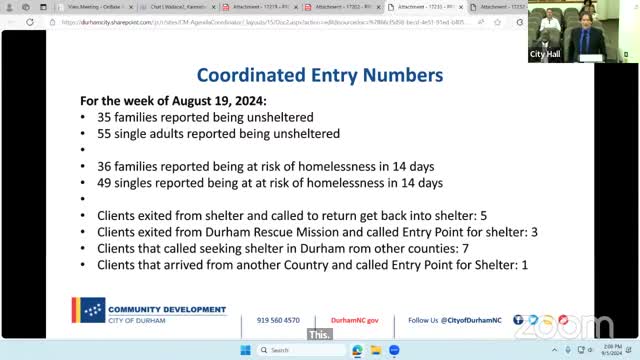 Durham faces growing homelessness crisis as shelter capacity falls short