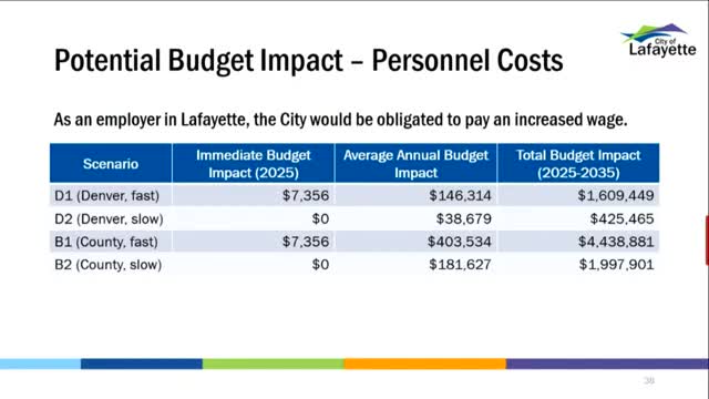 Council debates minimum wage increase amid business concerns