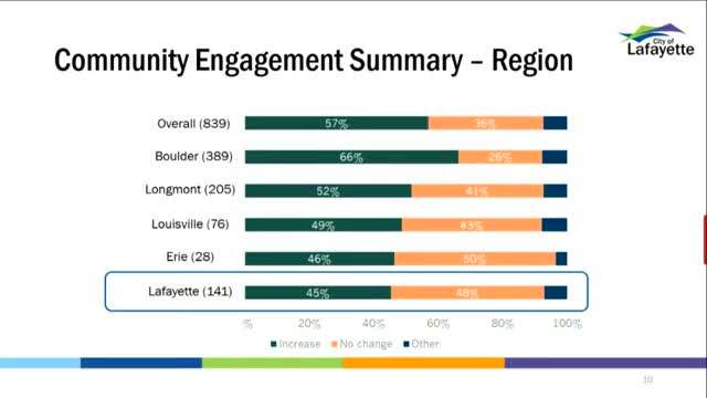 Community Divided Over Minimum Wage Increase Proposal