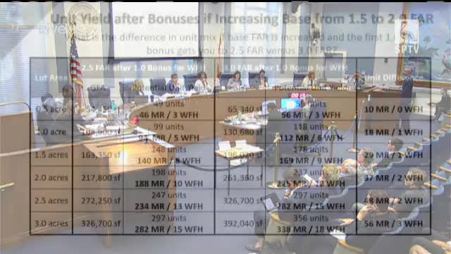 City Council Debates Bold Housing and Parking Reforms